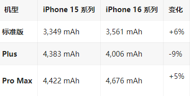 重庆苹果16维修分享iPhone16/Pro系列机模再曝光