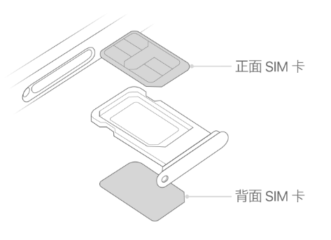 重庆苹果15维修分享iPhone15出现'无SIM卡'怎么办 