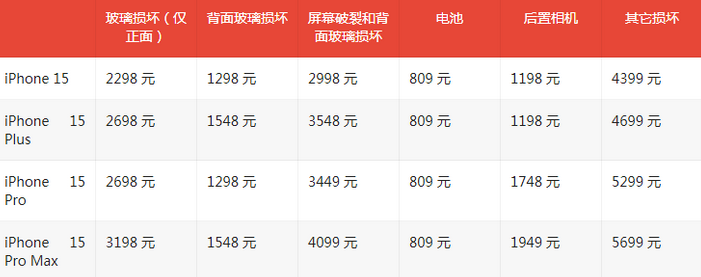 重庆苹果15维修站中心分享修iPhone15划算吗