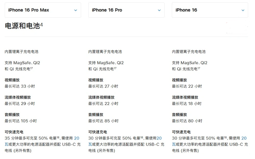 重庆苹果手机维修分享 iPhone 16 目前实测充电峰值功率不超过 39W 